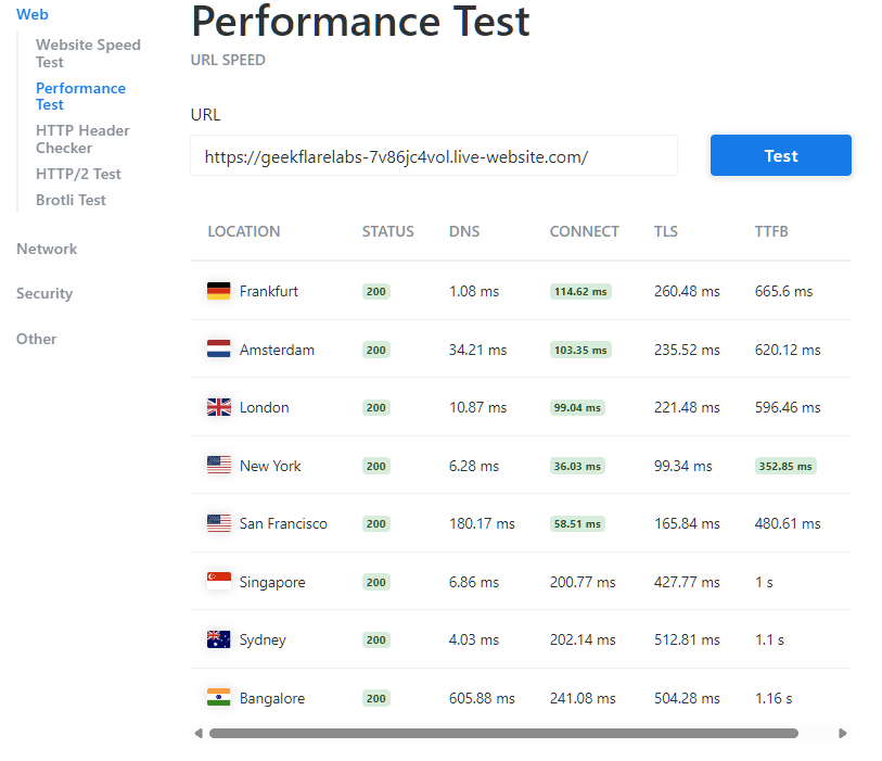 KyeCDN IONOS testing
